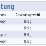 Schussleistung