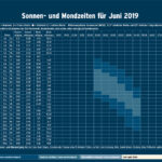 550_Mondzeiten Juni 2019