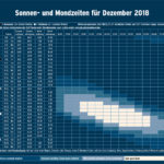 550_Mondzeiten Dezember