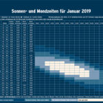 550_Mondzeiten Januar 2019