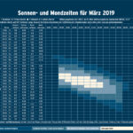 550_Mondzeiten März 2019