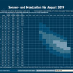 550_Mondzeiten_August