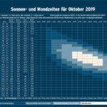 550_Mondkalender