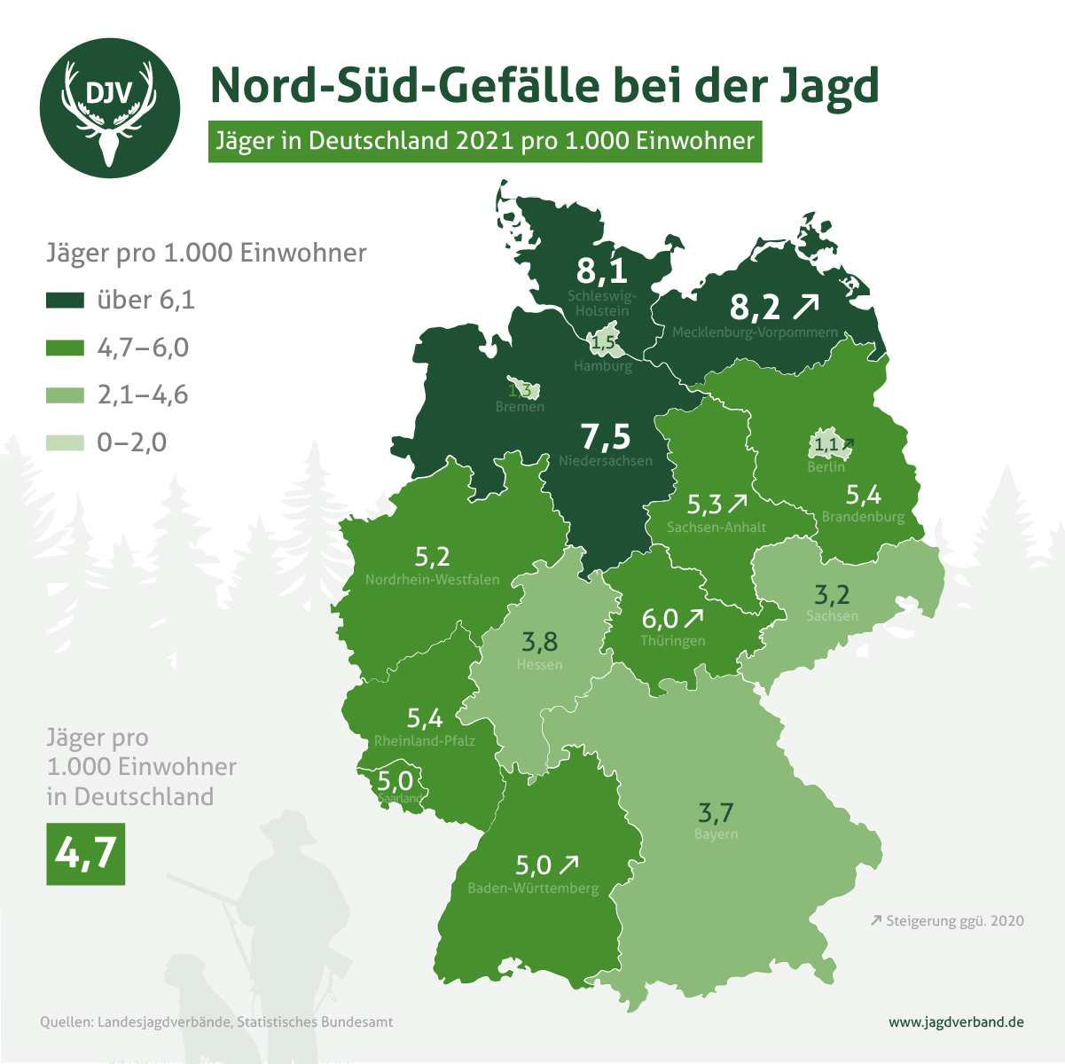 Grafik mit den Jägerzahlen aufgeteilt nach Bundesländern in einer Deutschlandkarte