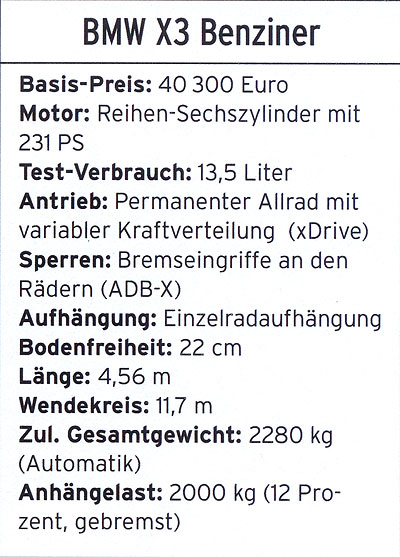BMW X3 Benziner